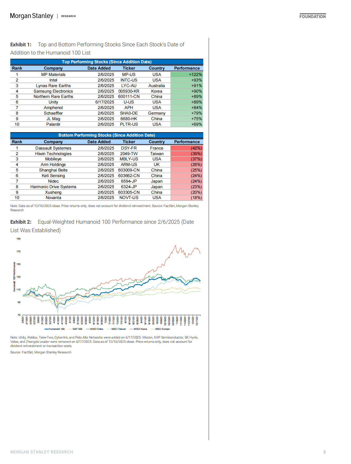 人形机器人展望：2026年值得关注的趋势（英文）-摩根士丹利.pdf_第3页