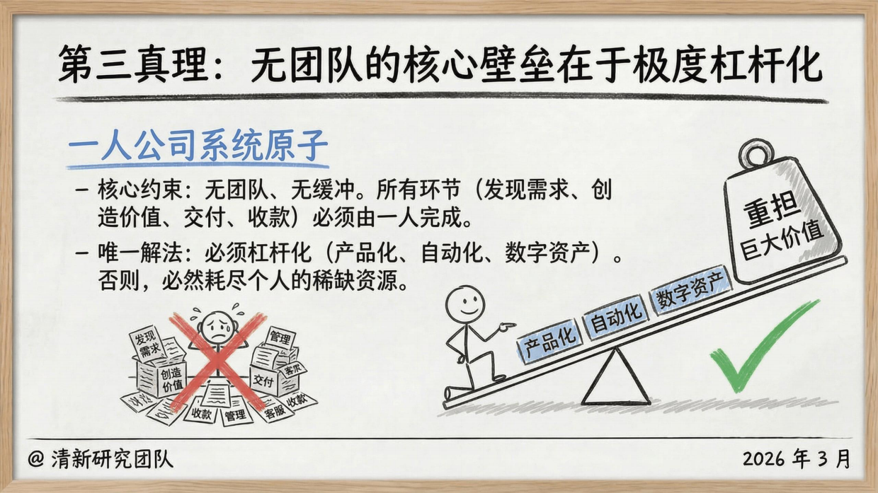 一人公司发展研究报告2.0.pdf_第7页