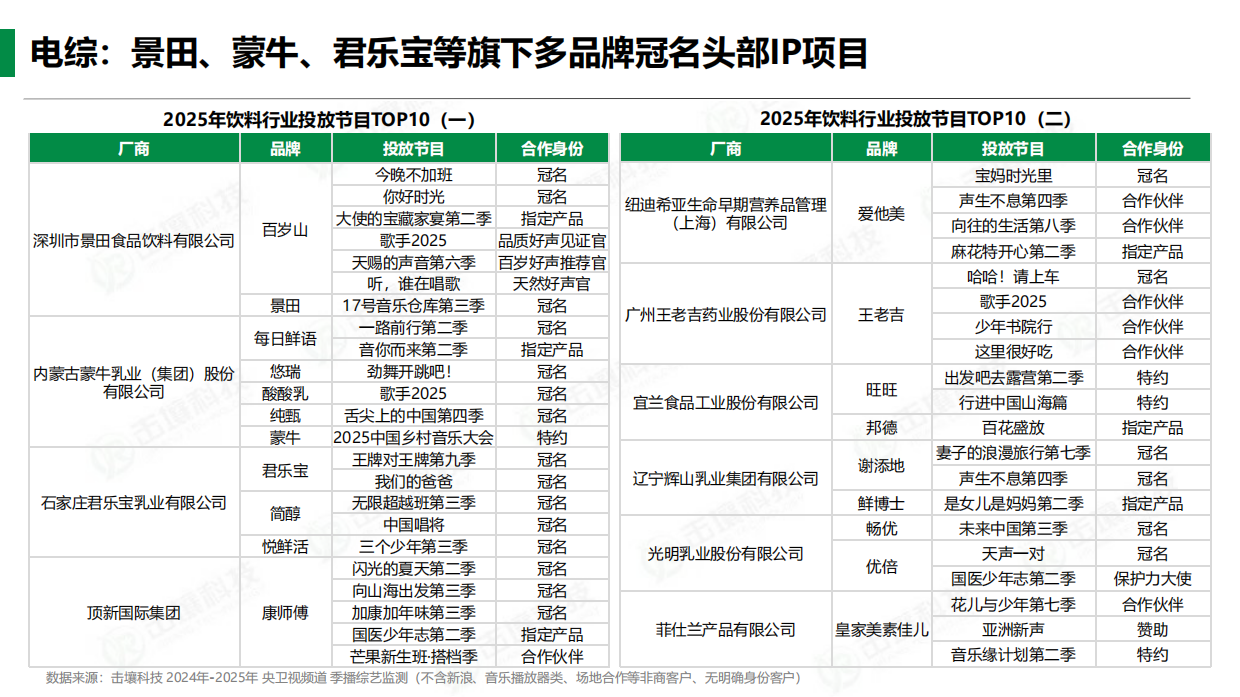 饮料行业2025年趋势分析-击壤科技.pdf_第10页