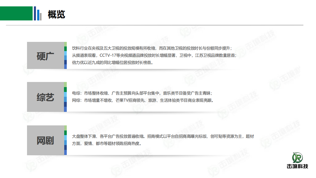 饮料行业2025年趋势分析-击壤科技.pdf_第2页