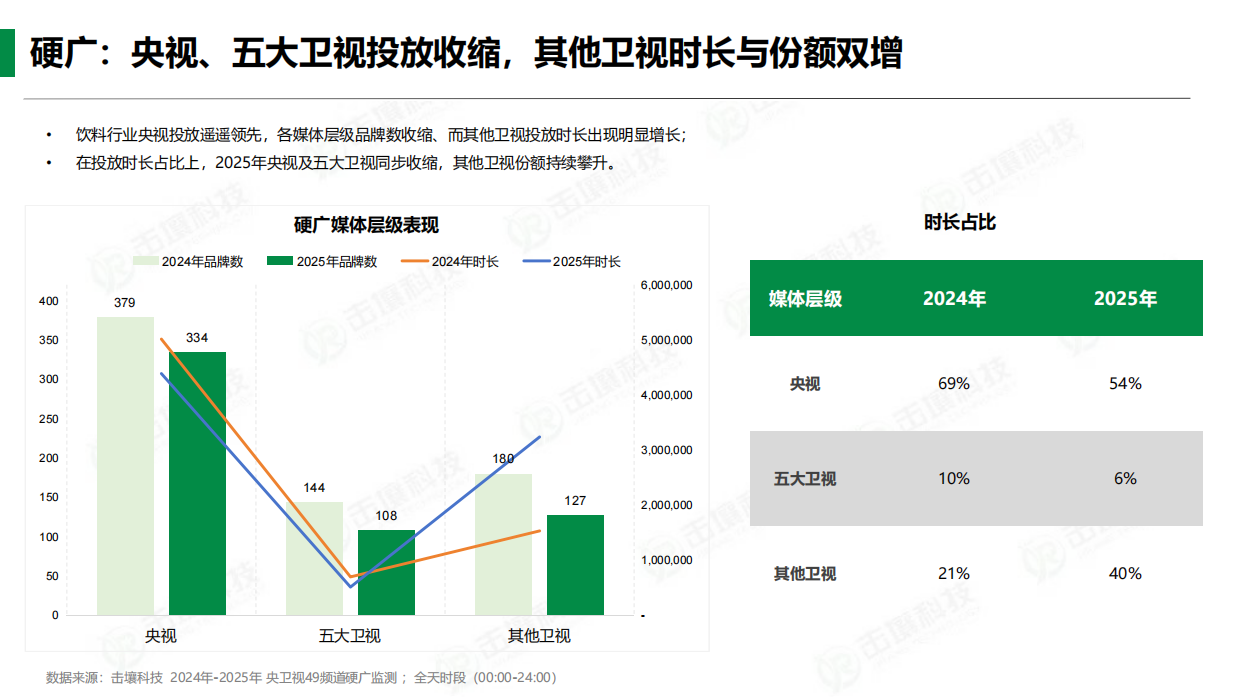 饮料行业2025年趋势分析-击壤科技.pdf_第3页
