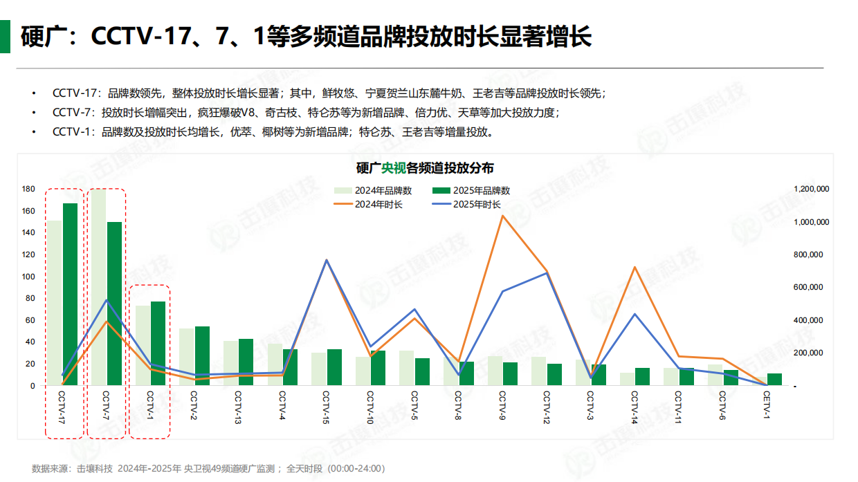 饮料行业2025年趋势分析-击壤科技.pdf_第4页