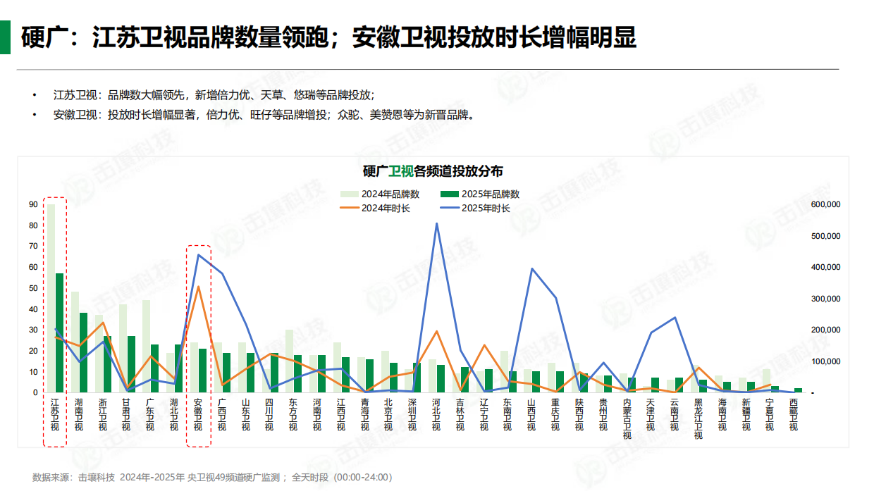 饮料行业2025年趋势分析-击壤科技.pdf_第5页