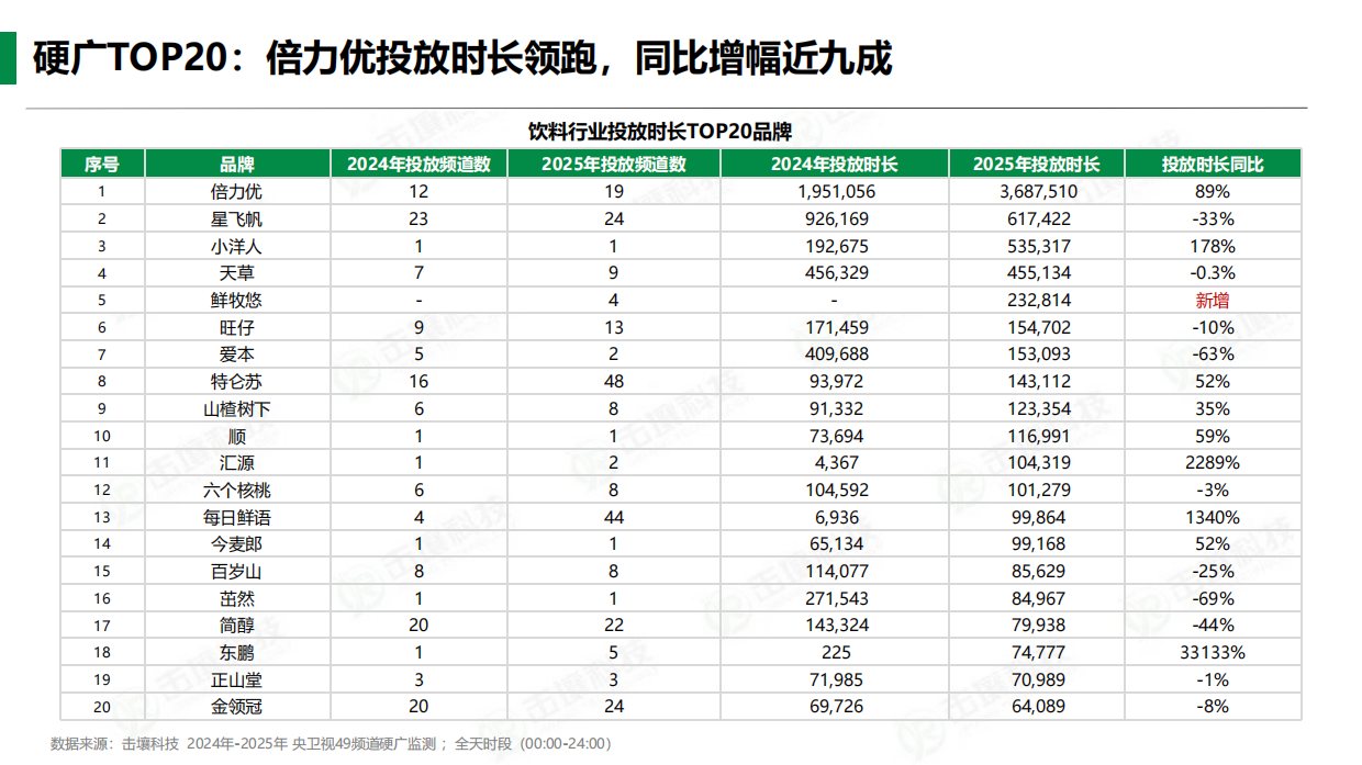 饮料行业2025年趋势分析-击壤科技.pdf_第6页