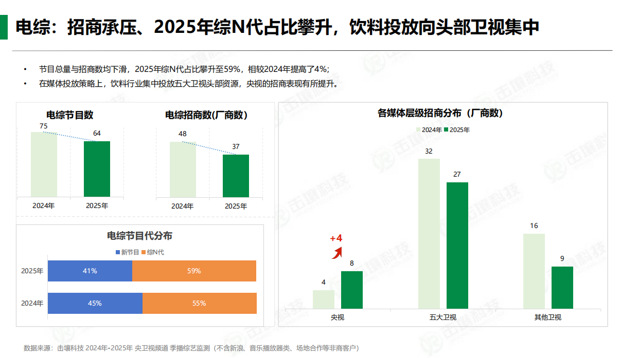 饮料行业2025年趋势分析-击壤科技.pdf_第7页