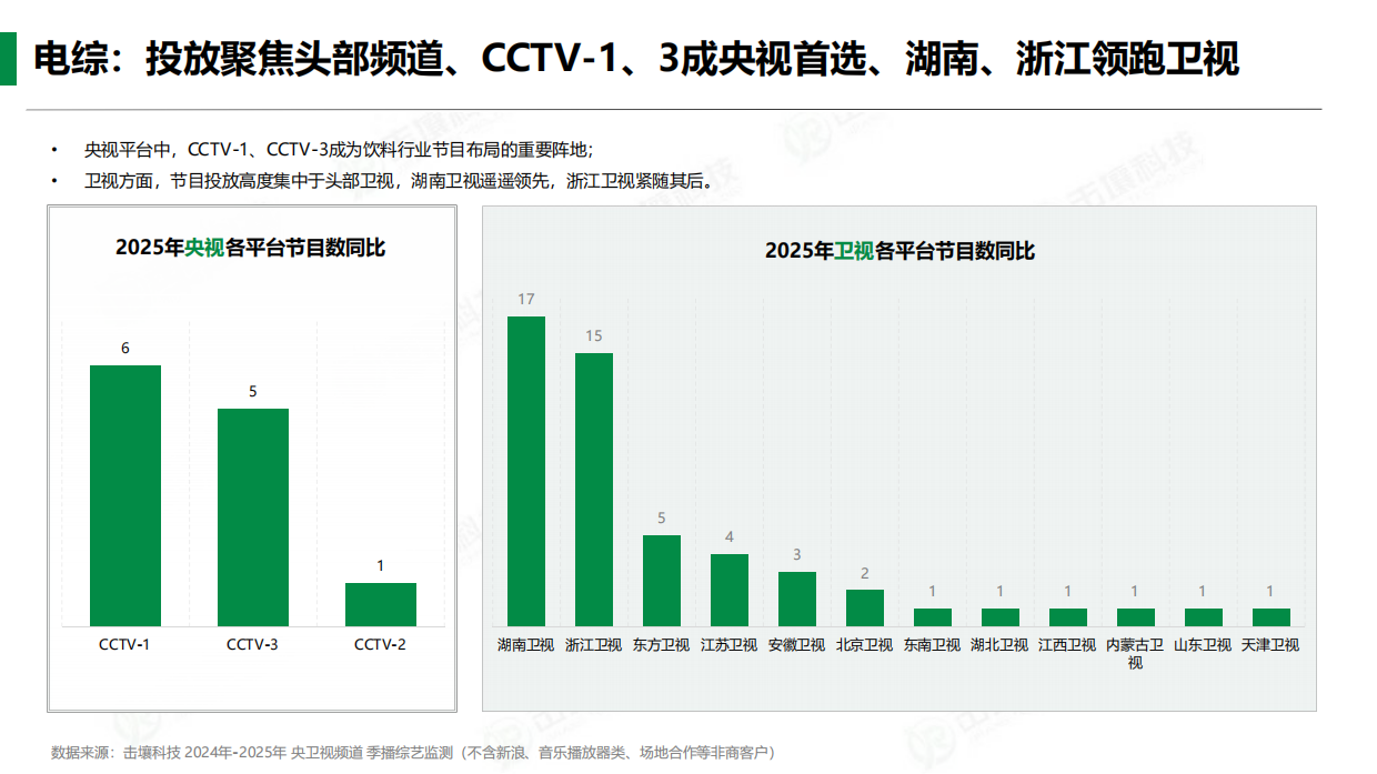 饮料行业2025年趋势分析-击壤科技.pdf_第8页