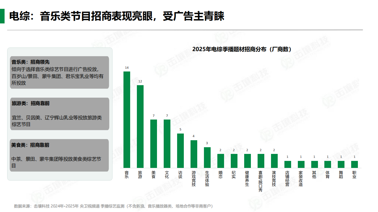 饮料行业2025年趋势分析-击壤科技.pdf_第9页