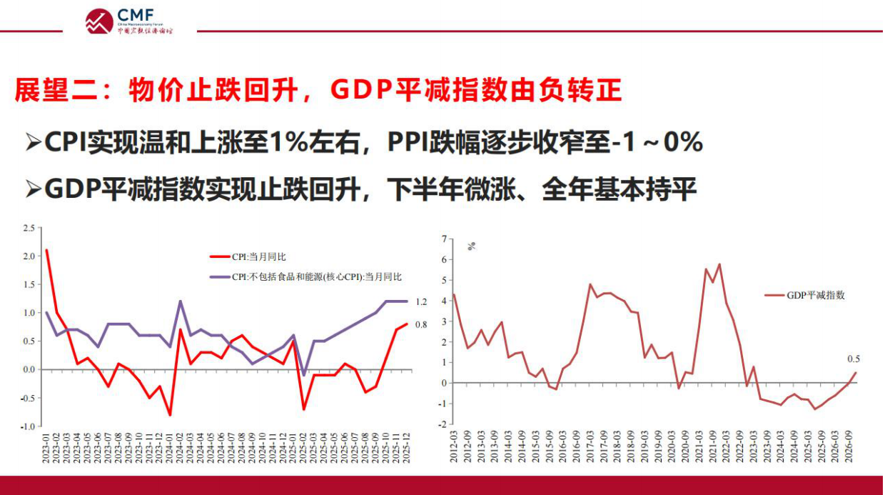 中国宏观经济专题报告（第114期）：展望2026年，可能更好一点-CMF.pdf_第4页