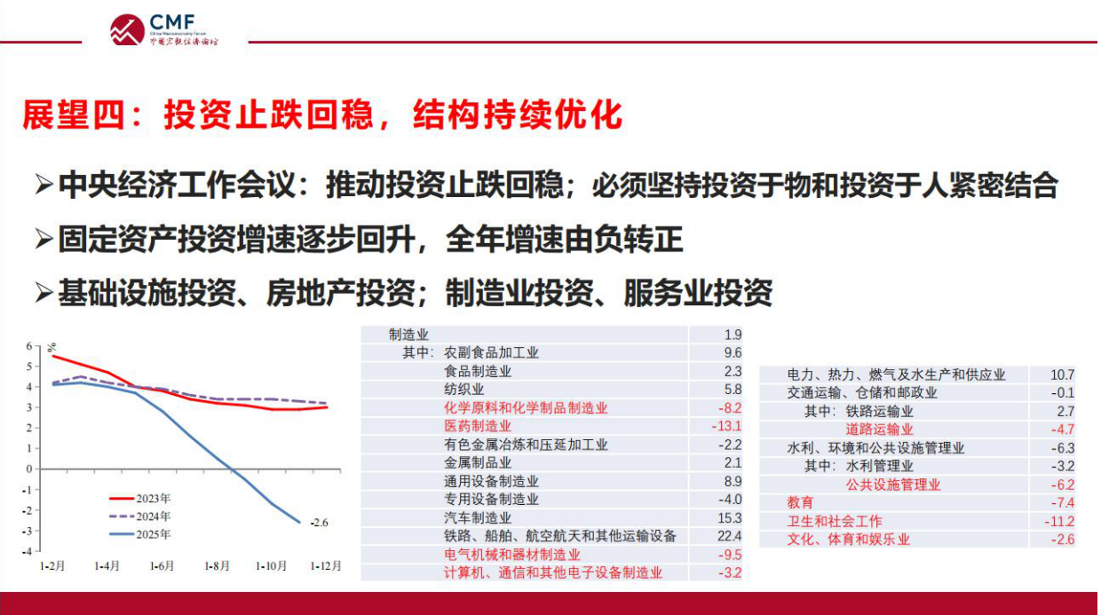 中国宏观经济专题报告（第114期）：展望2026年，可能更好一点-CMF.pdf_第6页