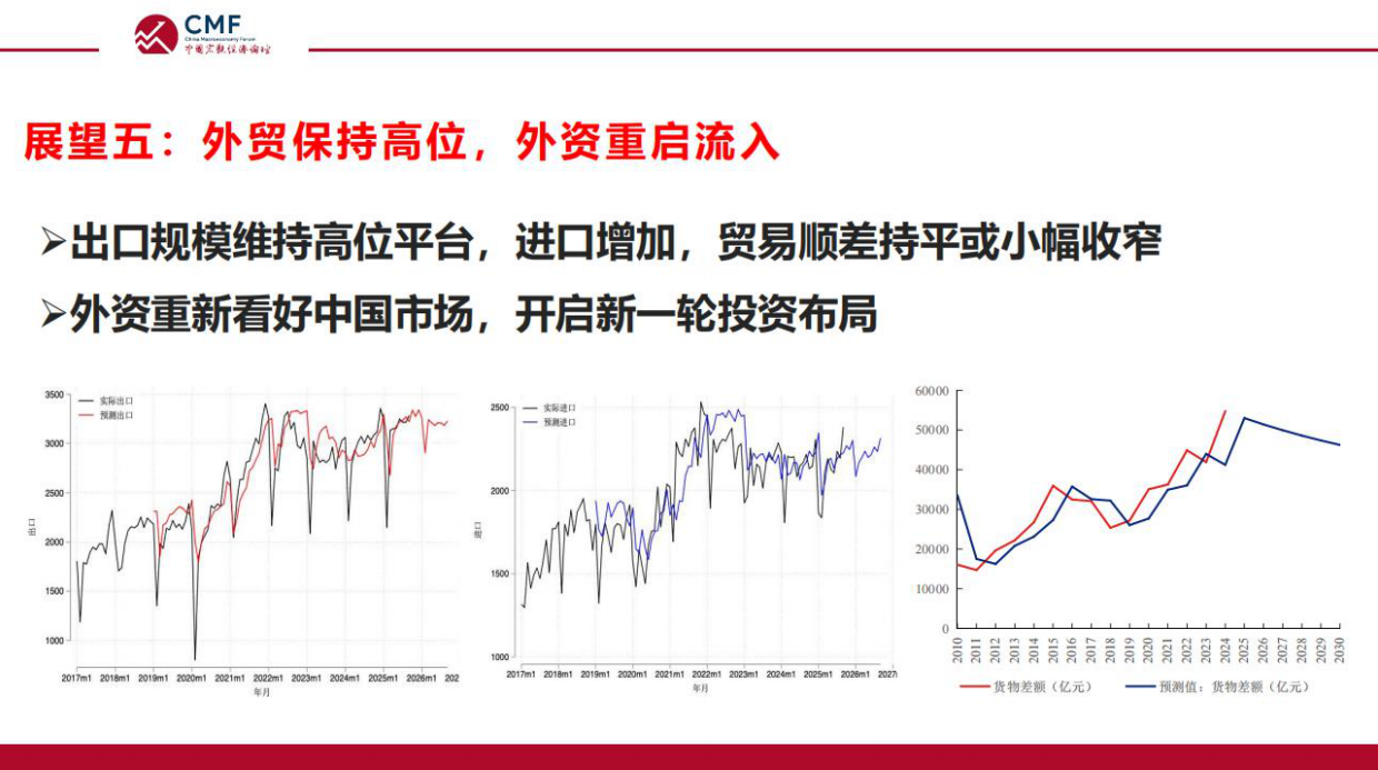 中国宏观经济专题报告（第114期）：展望2026年，可能更好一点-CMF.pdf_第7页