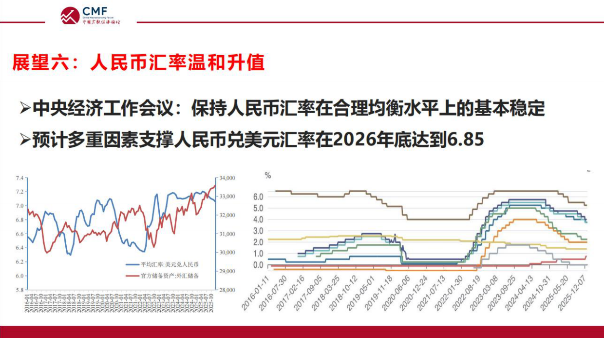 中国宏观经济专题报告（第114期）：展望2026年，可能更好一点-CMF.pdf_第8页