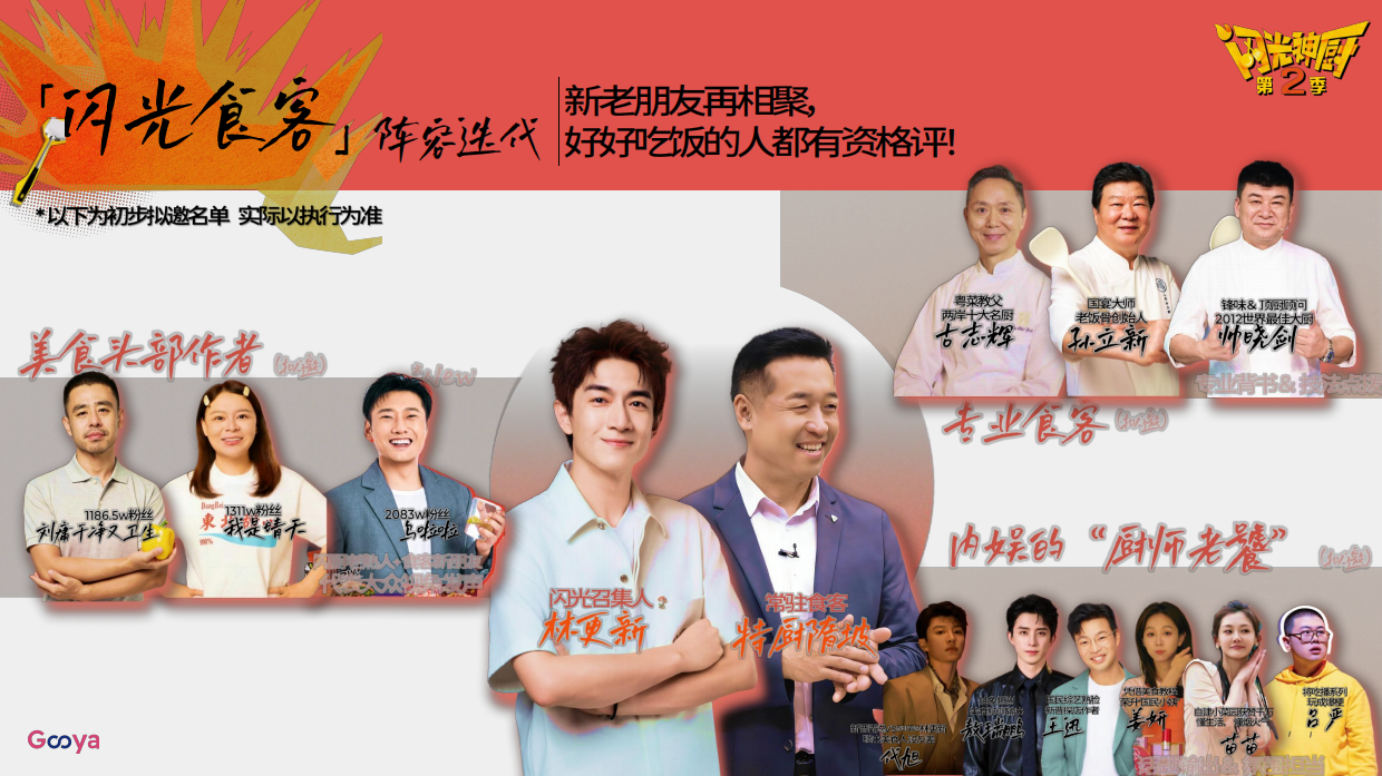 【内容IP】抖音综艺《闪光神厨2》招商通案.pdf_第10页