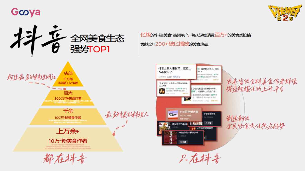 【内容IP】抖音综艺《闪光神厨2》招商通案.pdf_第2页