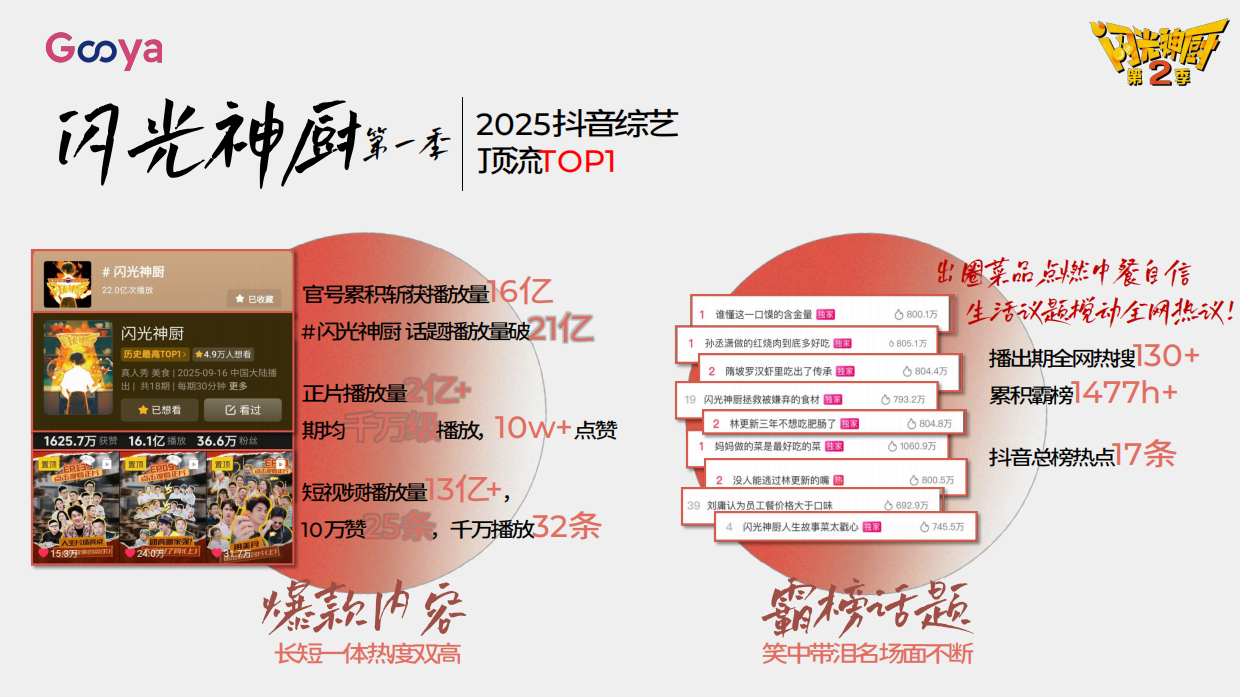 【内容IP】抖音综艺《闪光神厨2》招商通案.pdf_第3页