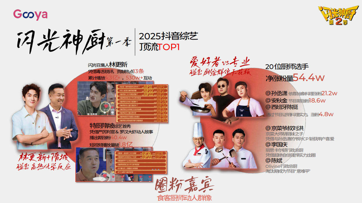 【内容IP】抖音综艺《闪光神厨2》招商通案.pdf_第4页