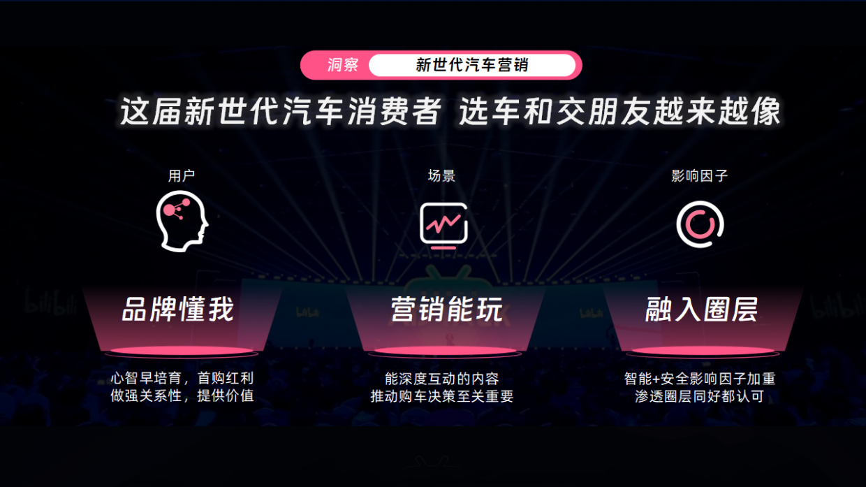 2026哔哩哔哩汽车行业营销手册.pdf_第10页