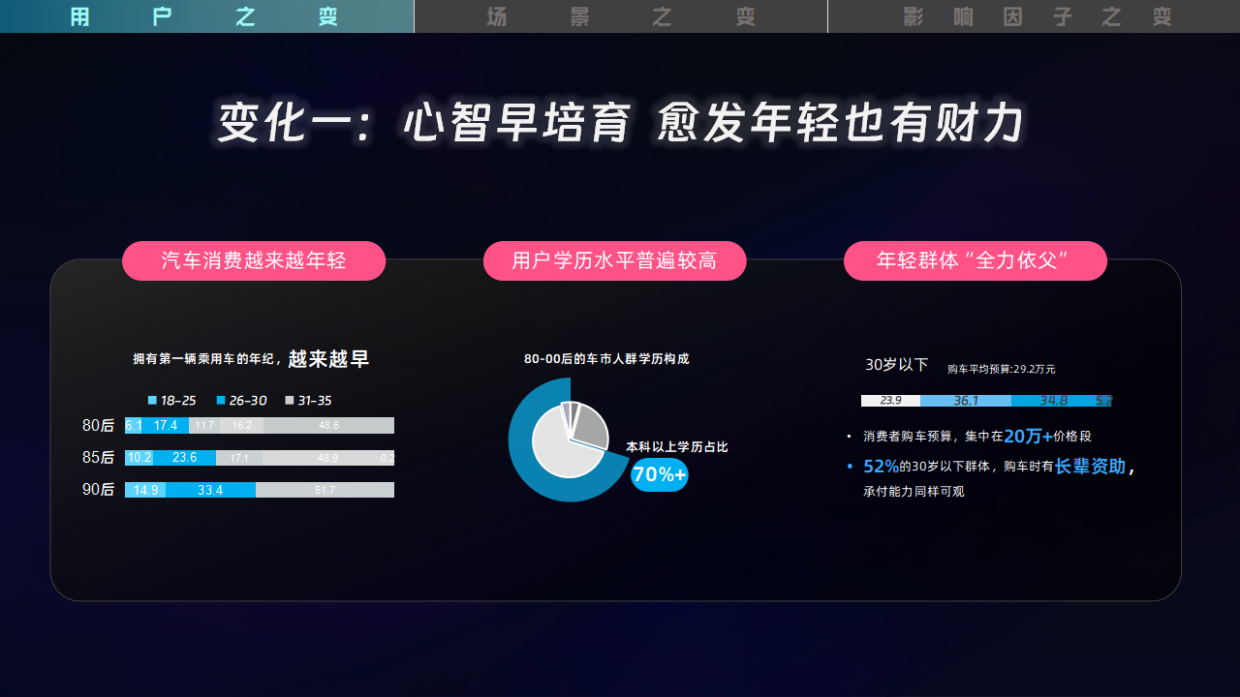 2026哔哩哔哩汽车行业营销手册.pdf_第4页