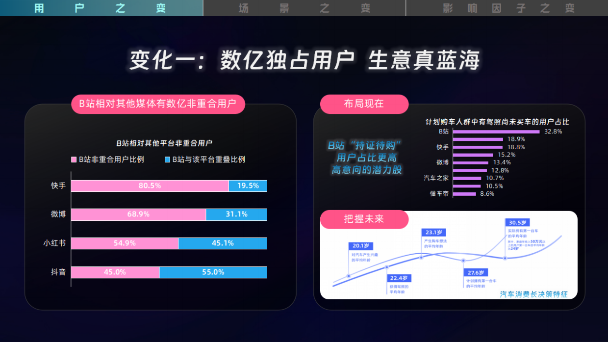 2026哔哩哔哩汽车行业营销手册.pdf_第5页