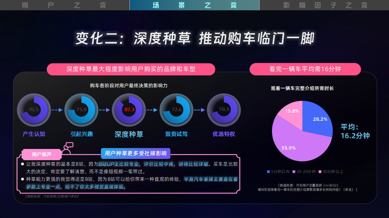 2026哔哩哔哩汽车行业营销手册.pdf_第6页