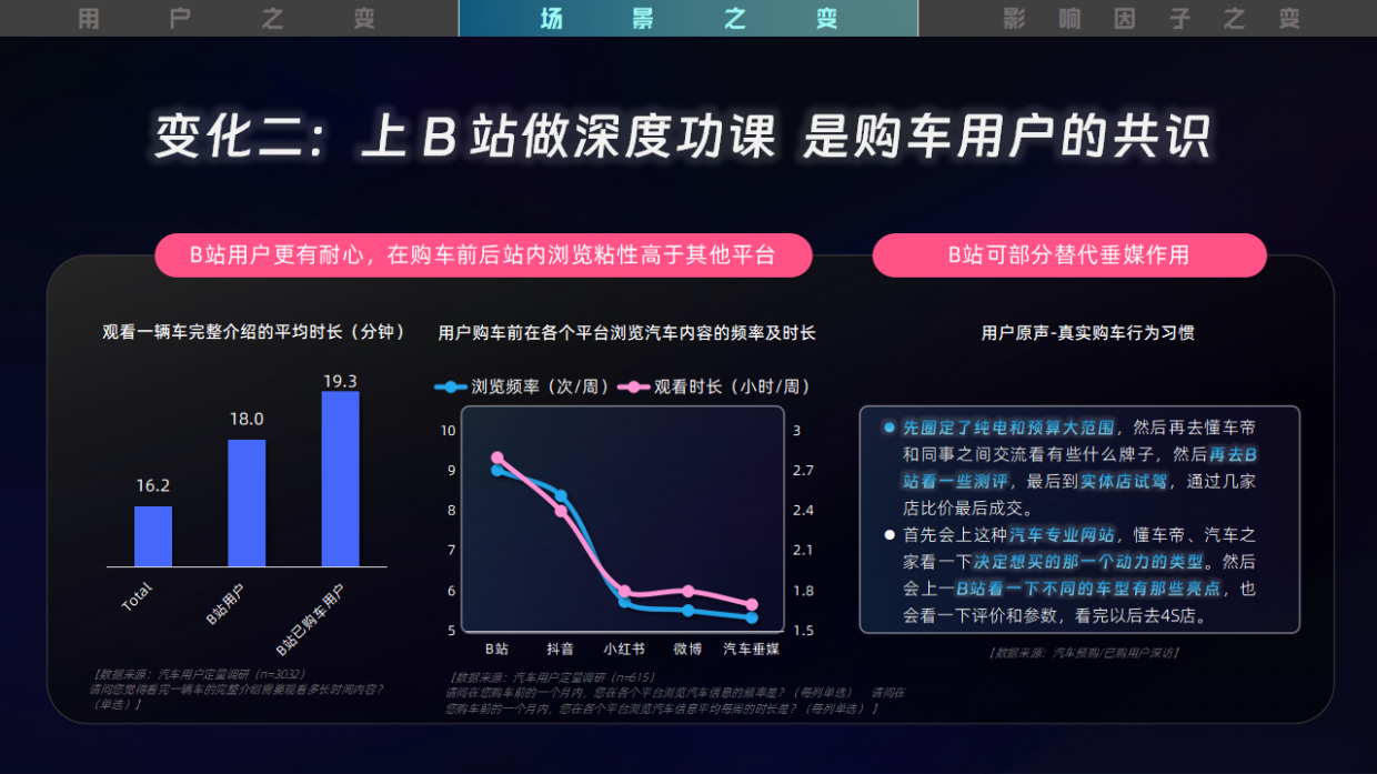 2026哔哩哔哩汽车行业营销手册.pdf_第7页