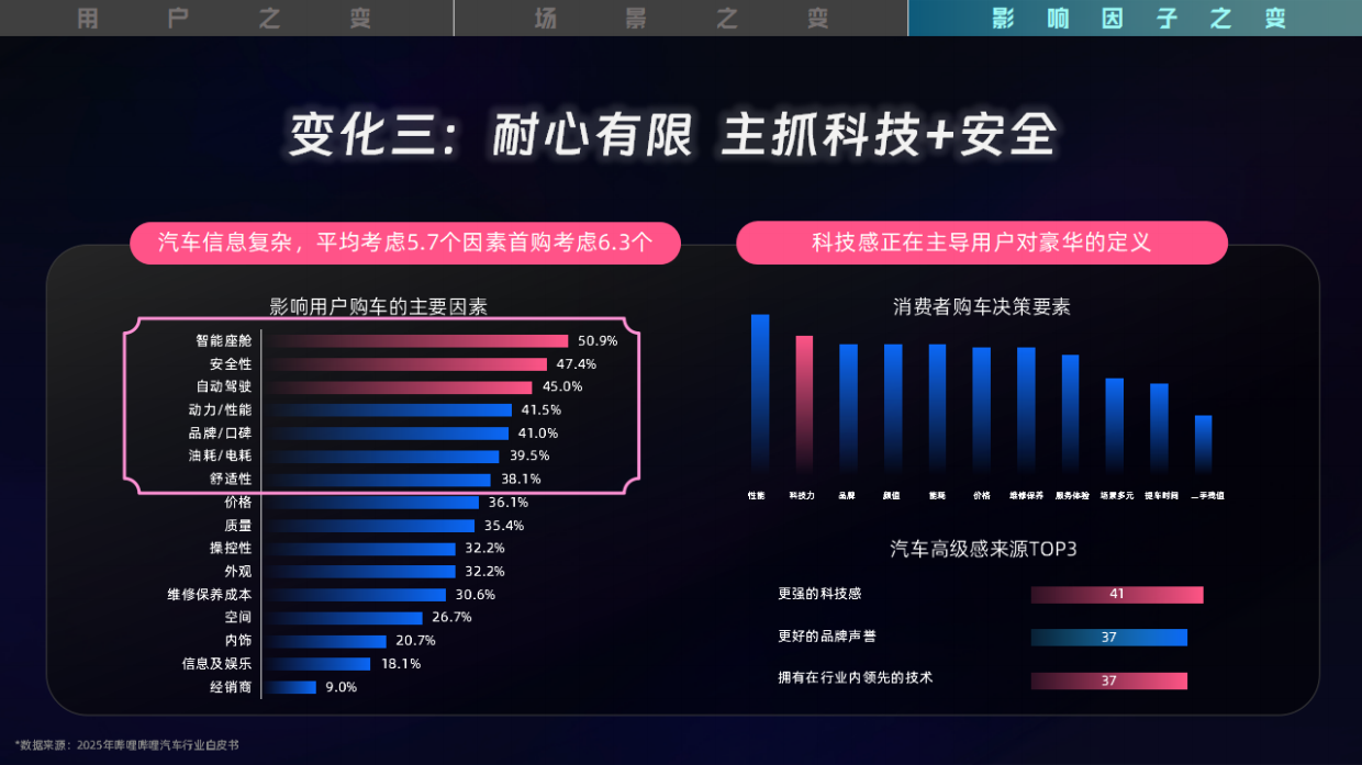 2026哔哩哔哩汽车行业营销手册.pdf_第8页