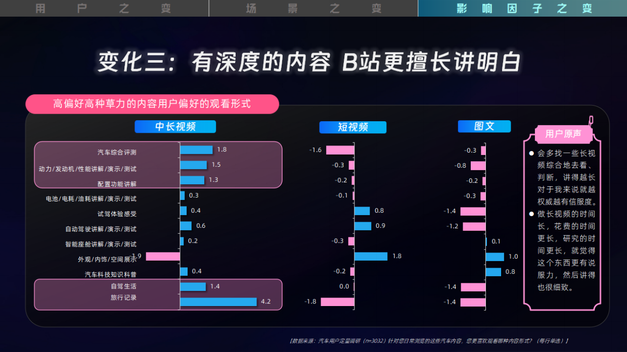 2026哔哩哔哩汽车行业营销手册.pdf_第9页