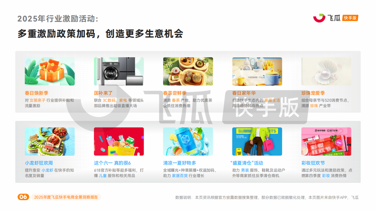 2025年度飞瓜快手电商全景洞察报告-飞瓜数据.pdf_第6页