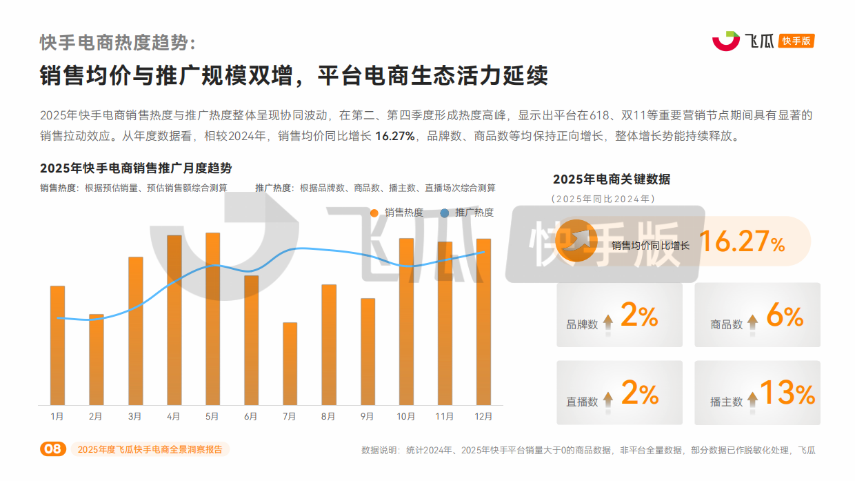 2025年度飞瓜快手电商全景洞察报告-飞瓜数据.pdf_第8页