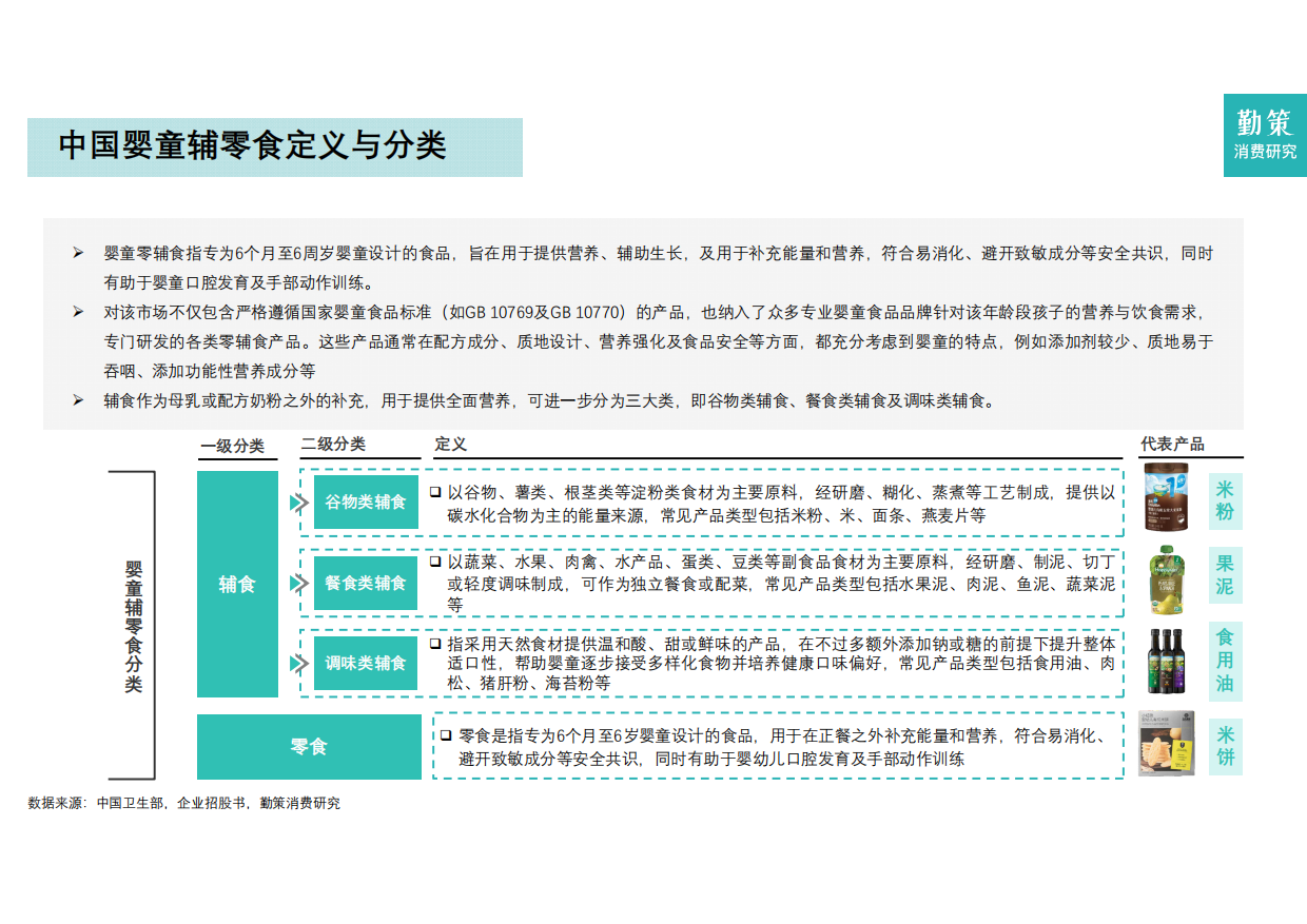 2026年中国婴童辅零食行业报告——喂养观念革新，婴童零辅食迈入“刚需时代”-勤策消费研究.pdf_第3页