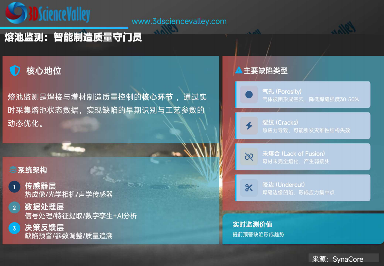 2026年AI及软件赋能增材制造-3D科学谷发布.pdf_第10页