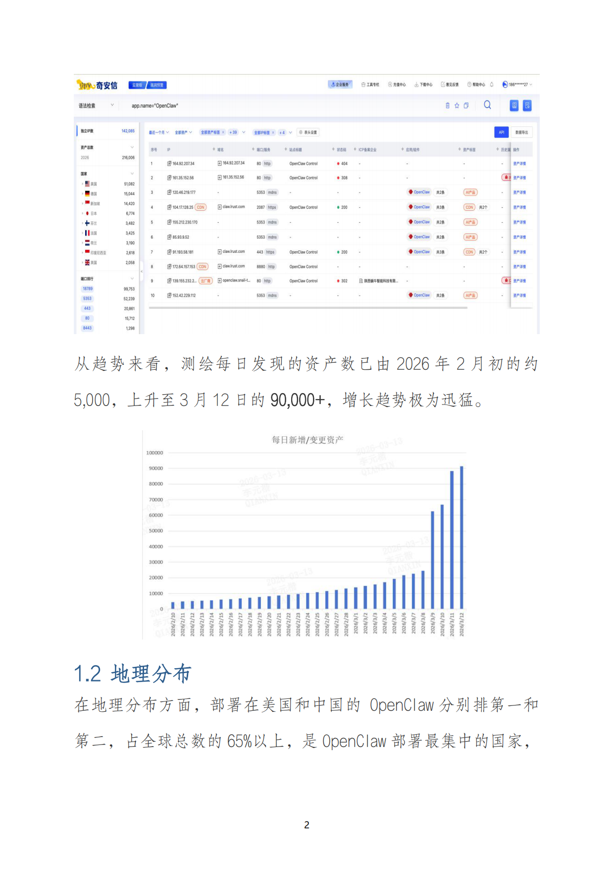 2026年OpenClaw生态威胁分析报告-奇安信.pdf_第5页