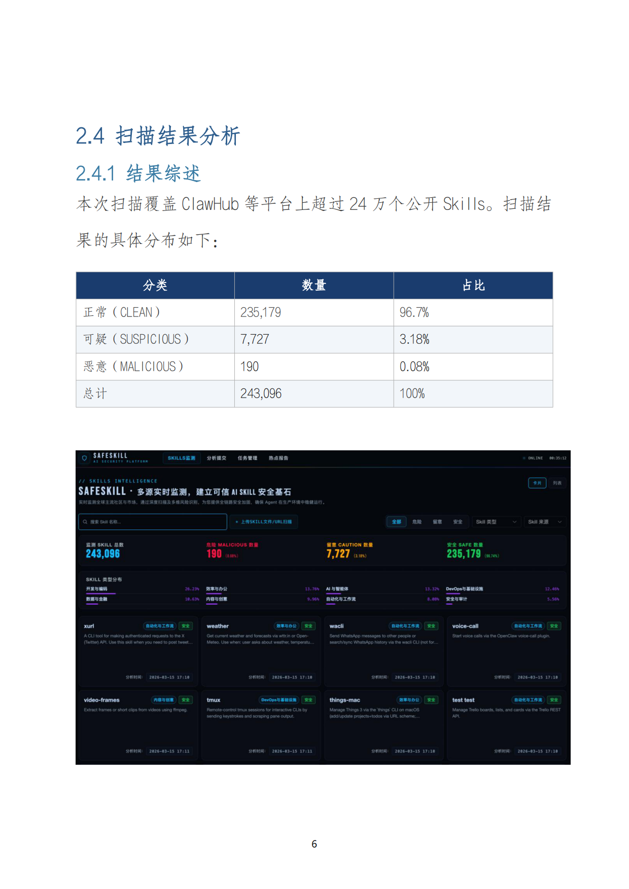 2026年OpenClaw生态威胁分析报告-奇安信.pdf_第9页