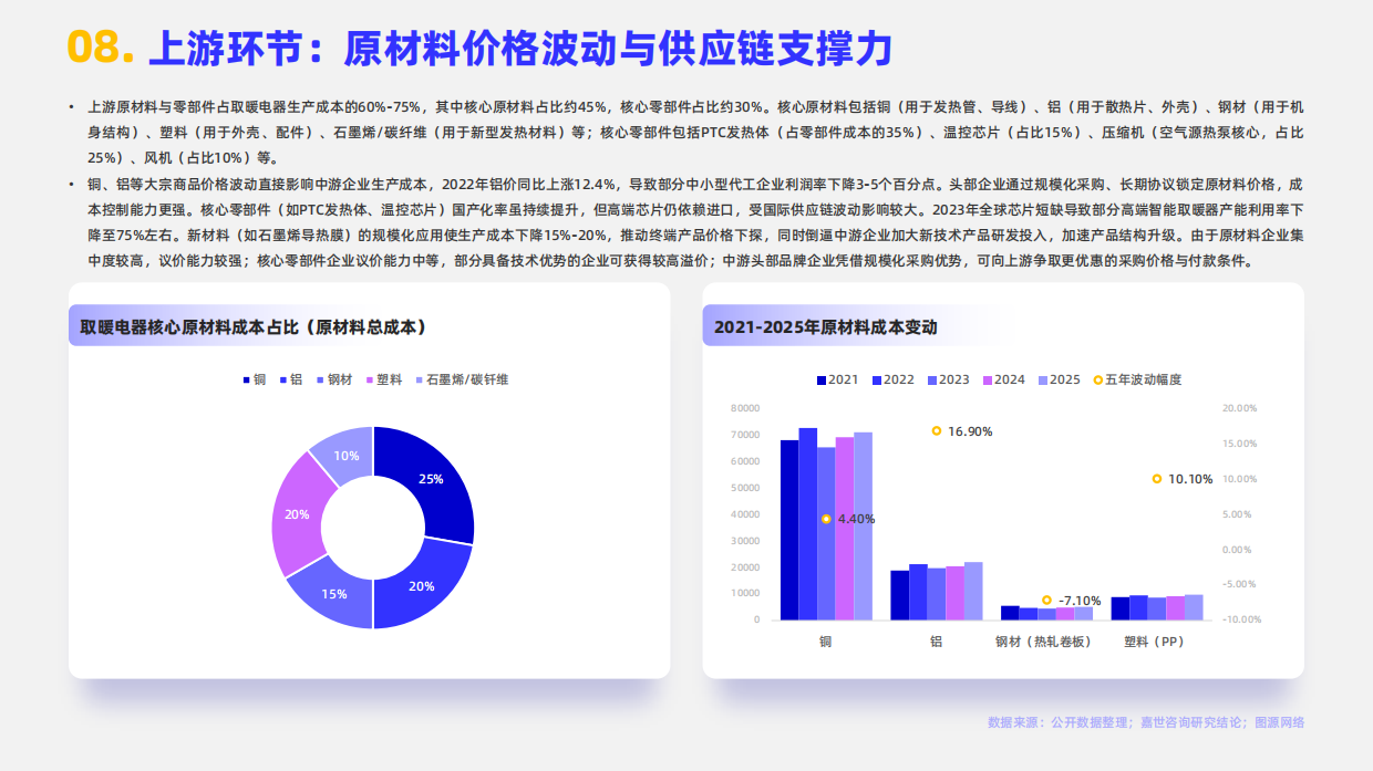 2026取暖电器行业简析报告-嘉世咨询.pdf_第10页