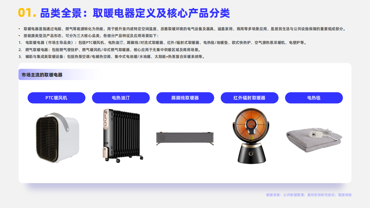 2026取暖电器行业简析报告-嘉世咨询.pdf_第3页