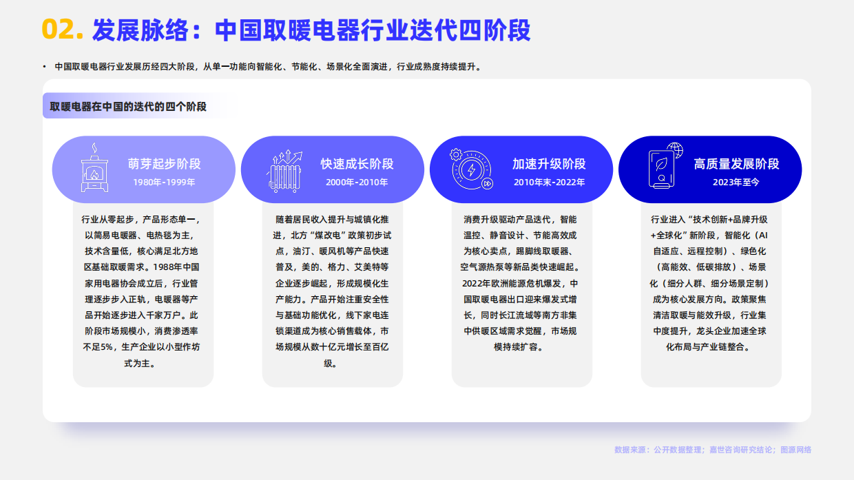2026取暖电器行业简析报告-嘉世咨询.pdf_第4页