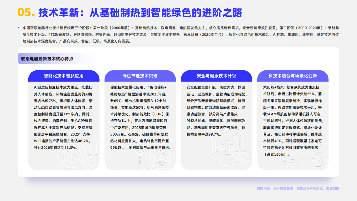 2026取暖电器行业简析报告-嘉世咨询.pdf_第7页