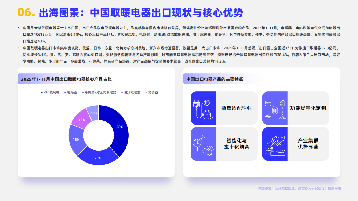2026取暖电器行业简析报告-嘉世咨询.pdf_第8页