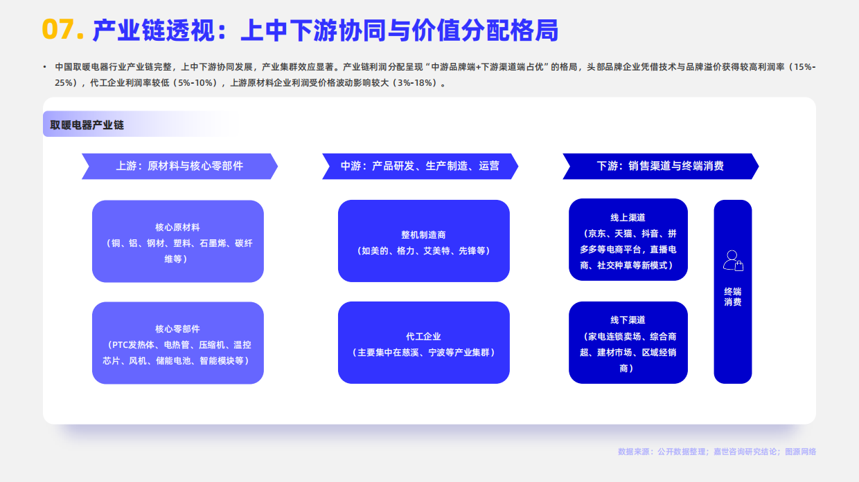 2026取暖电器行业简析报告-嘉世咨询.pdf_第9页