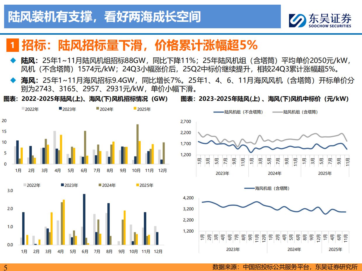 风电2026年度策略报告：陆风装机有支撑，看好“十五五”两海成长空间-国金证券.pdf_第5页