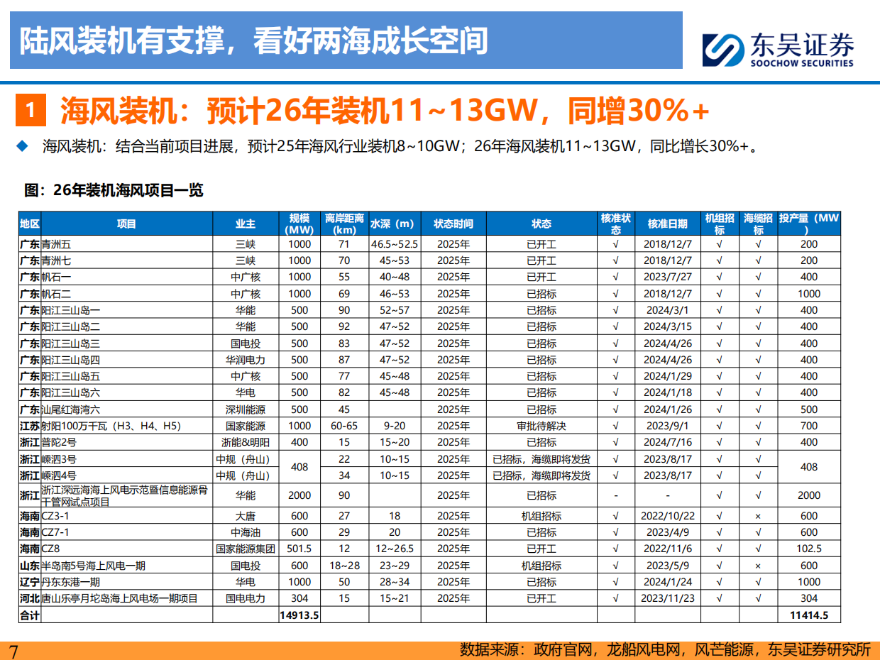 风电2026年度策略报告：陆风装机有支撑，看好“十五五”两海成长空间-国金证券.pdf_第7页
