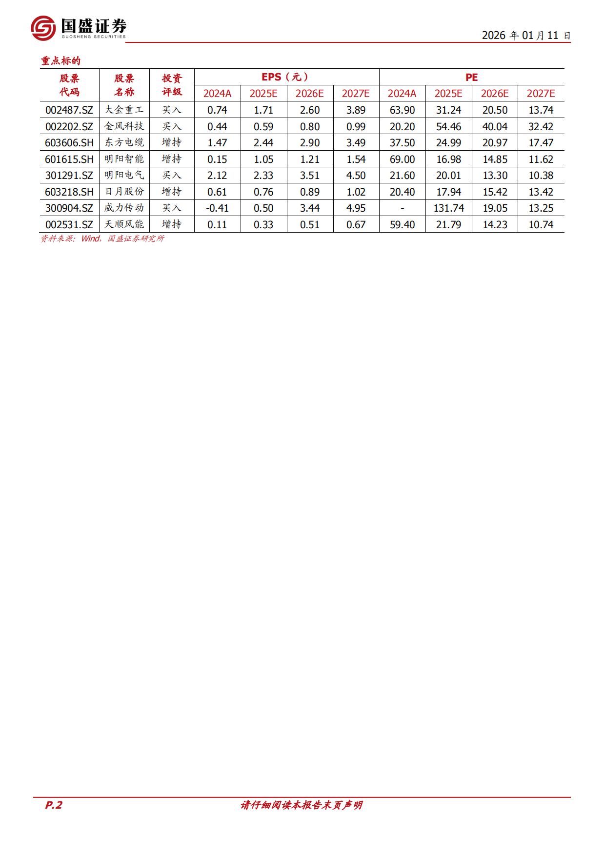 风电2026年行业策略：国内需求稳升，出海加速，国内外盈利共振-国盛证券.pdf_第2页