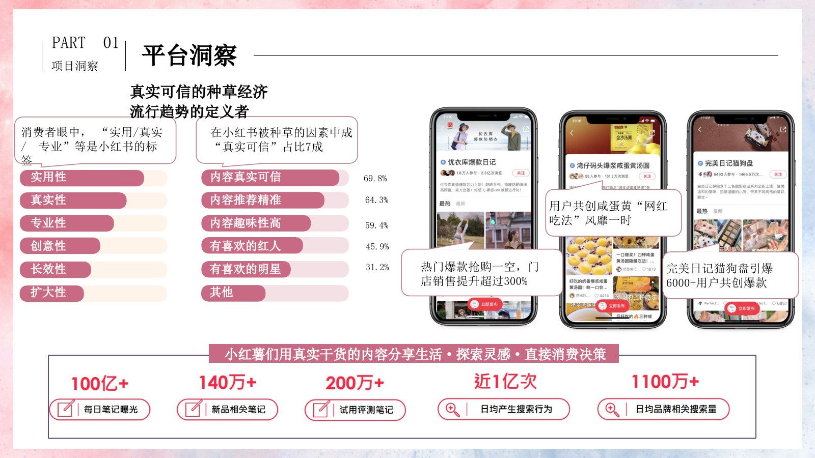 朵蕾蜜卫生巾2023年小红书营销创意方案.pptx_第10页