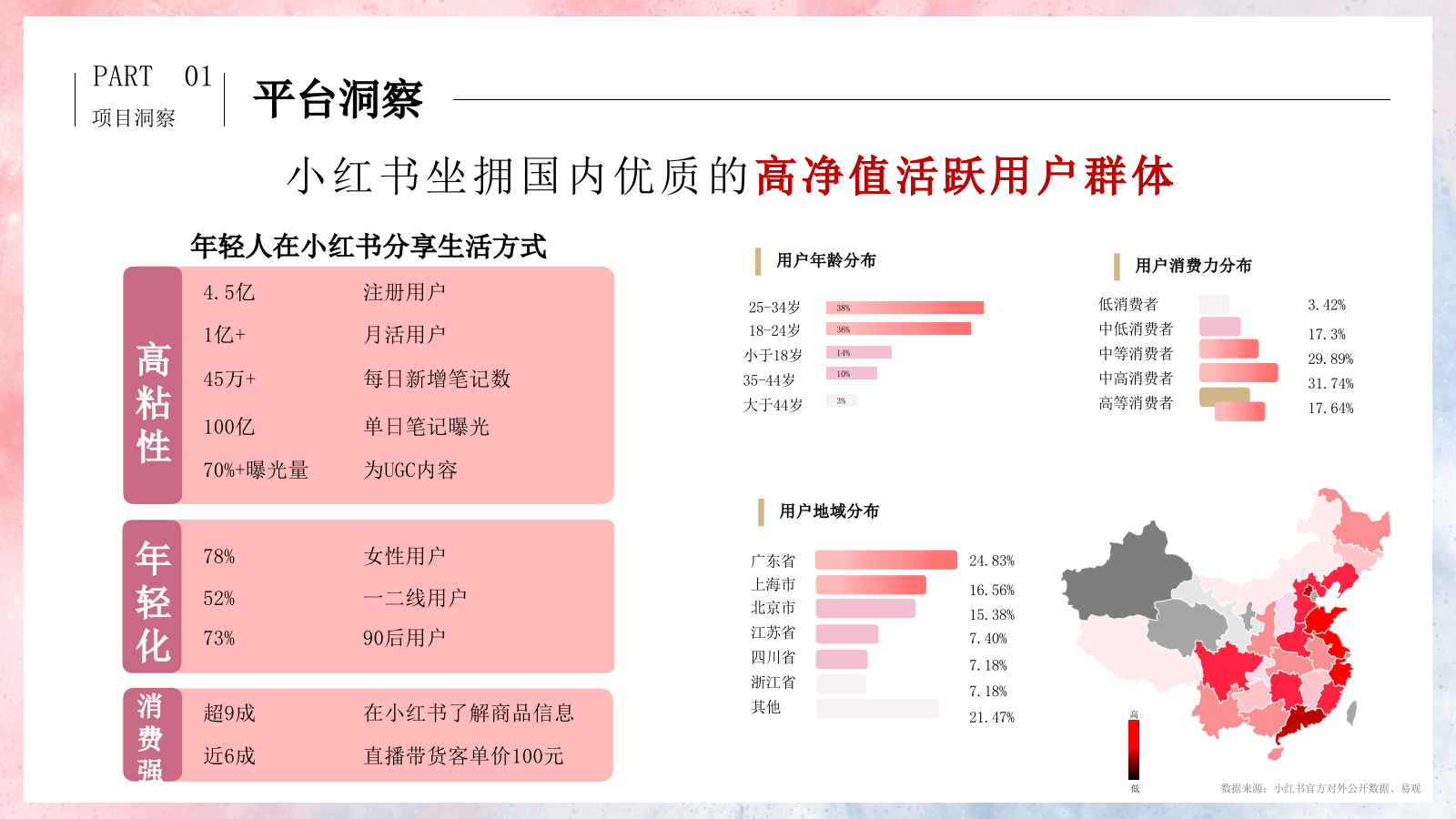 朵蕾蜜卫生巾2023年小红书营销创意方案.pptx_第9页