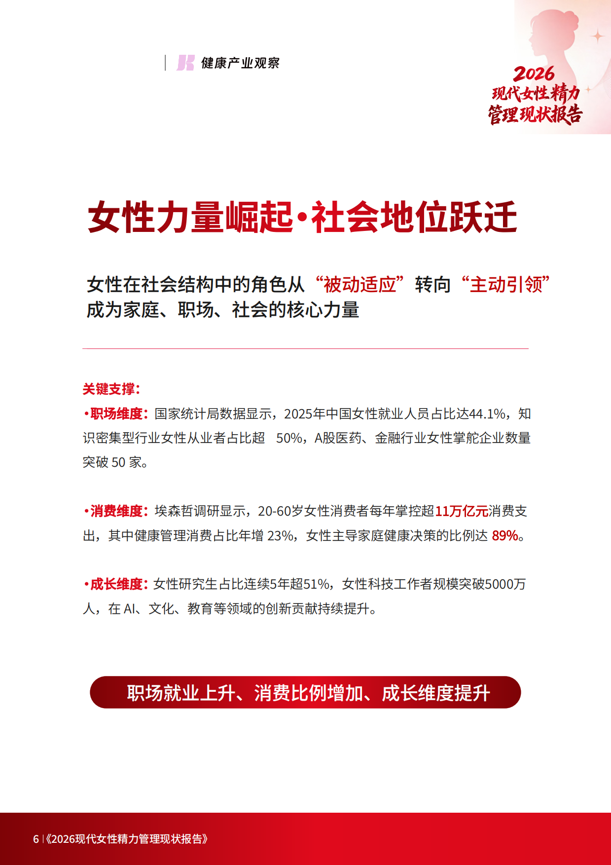2026现代女性精力管理现状报告-健康产业观察.pdf_第5页