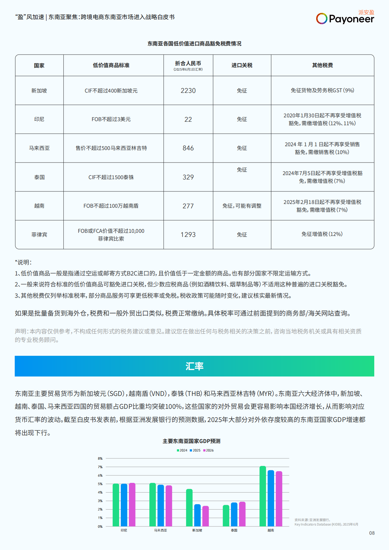“盈”风加速 东南亚聚焦-2025年跨境电商东南亚市场进入战略白皮书-派安盈.pdf_第9页