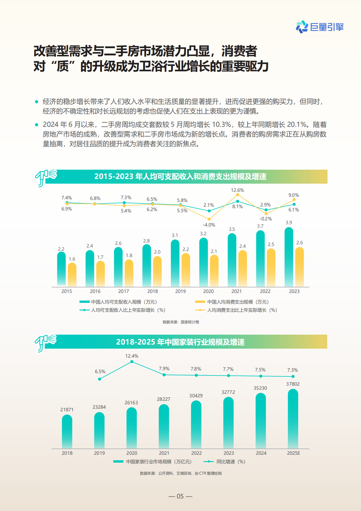 2024卫浴行业白皮书-巨量引擎.pdf_第5页