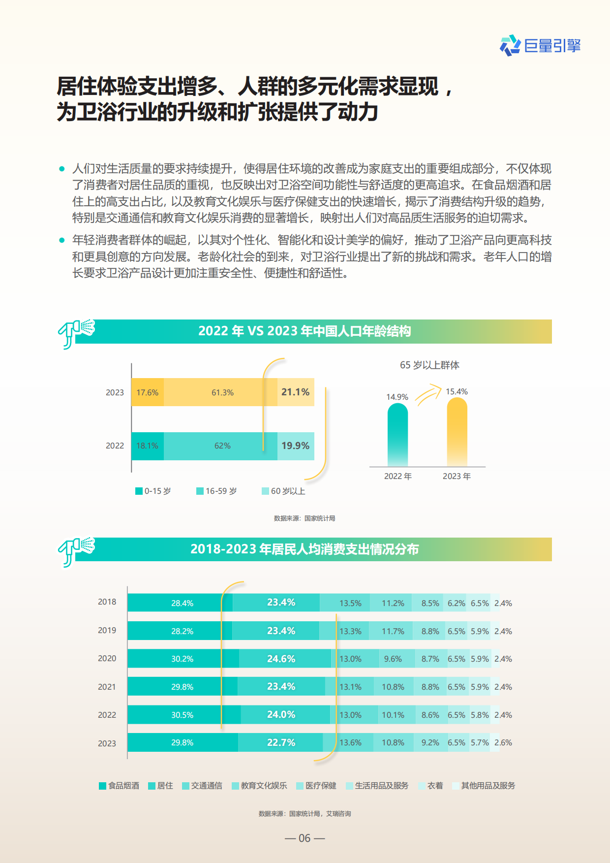 2024卫浴行业白皮书-巨量引擎.pdf_第6页