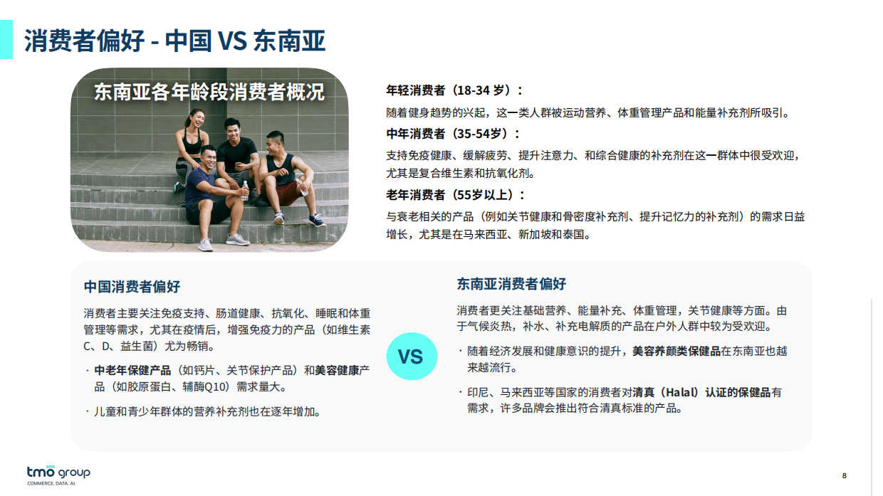 2025东南亚膳食营养补充剂电商深度洞察-TMO Group.pdf_第8页