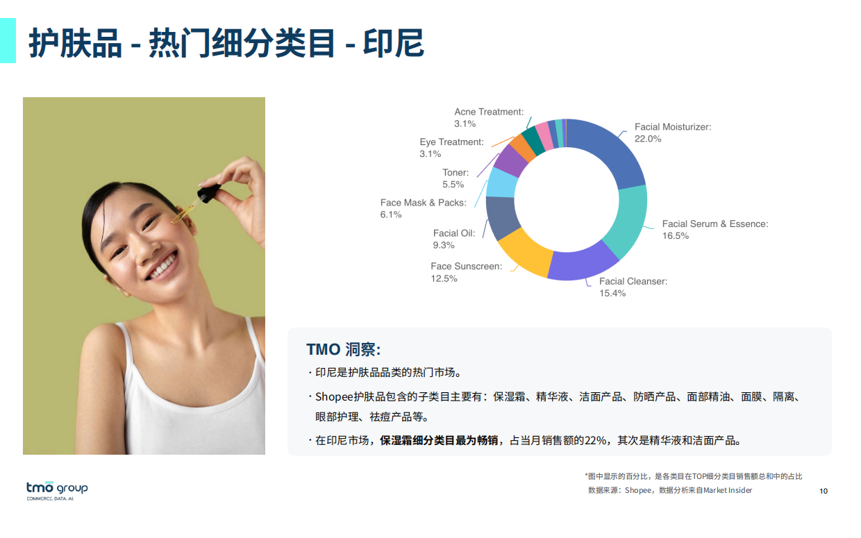 2025年从电商数据看东南亚美妆护肤风向报告-TMO Group.pdf_第10页