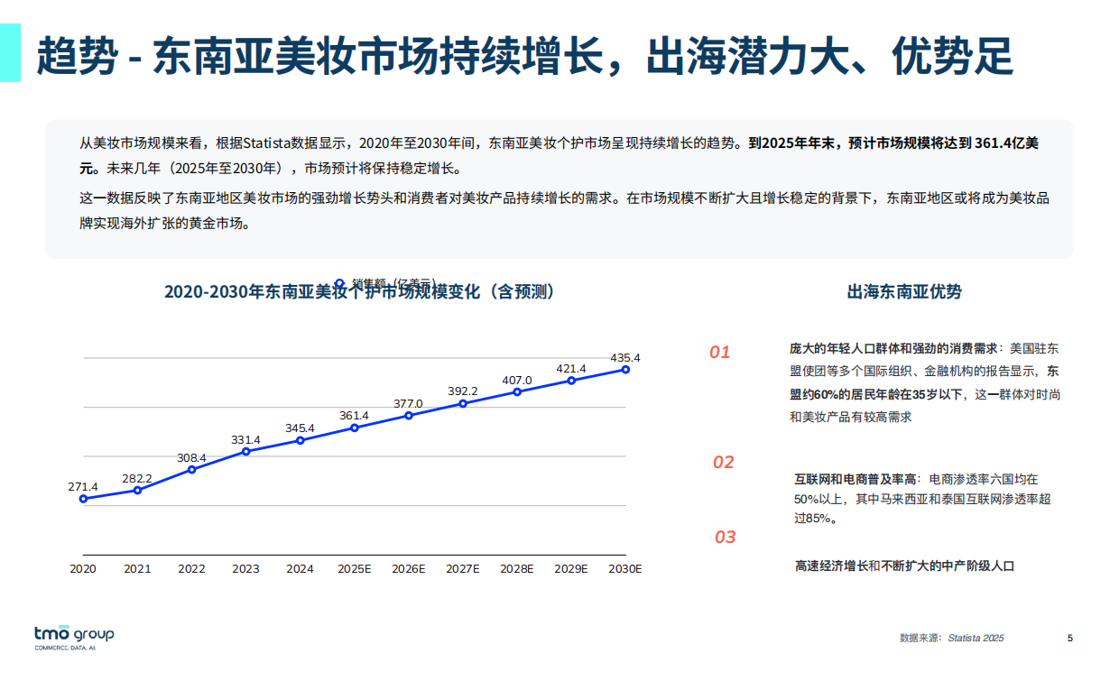 2025年从电商数据看东南亚美妆护肤风向报告-TMO Group.pdf_第5页